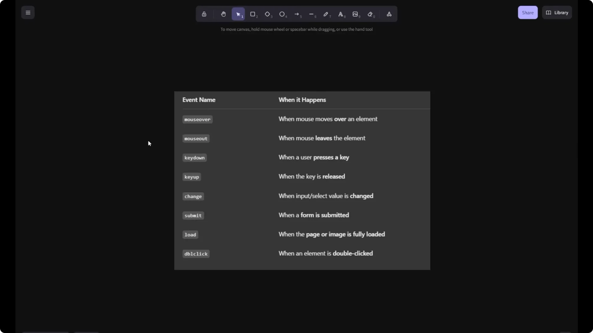Master Event Listeners in JavaScript: A Beginner’s Guide  13