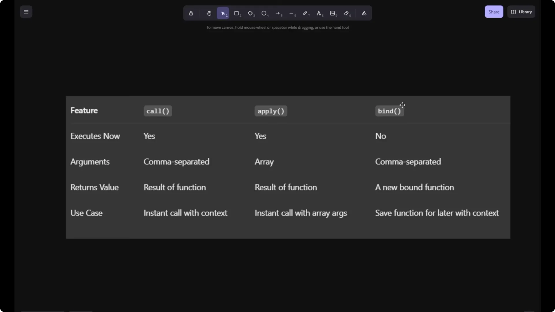 Master JavaScript bind, call & apply: Unlock Function Context  16