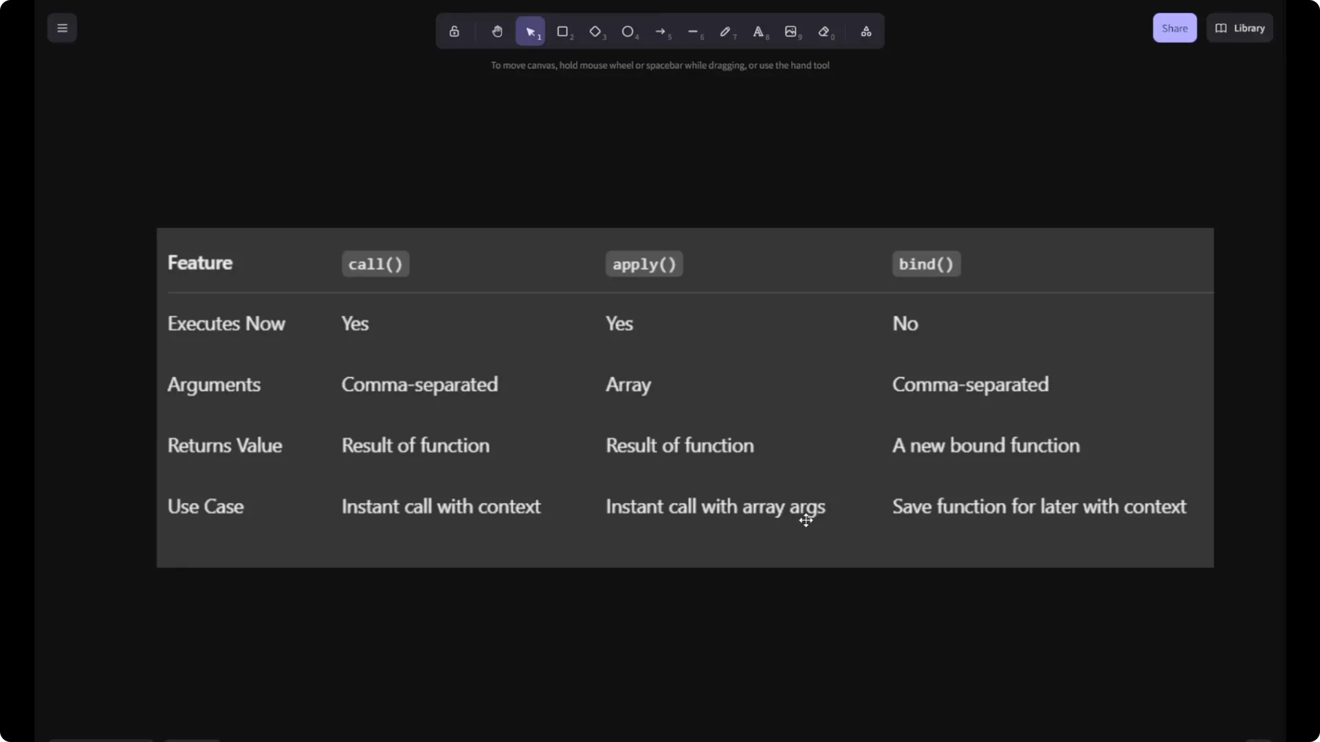 Master JavaScript bind, call & apply: Unlock Function Context  19