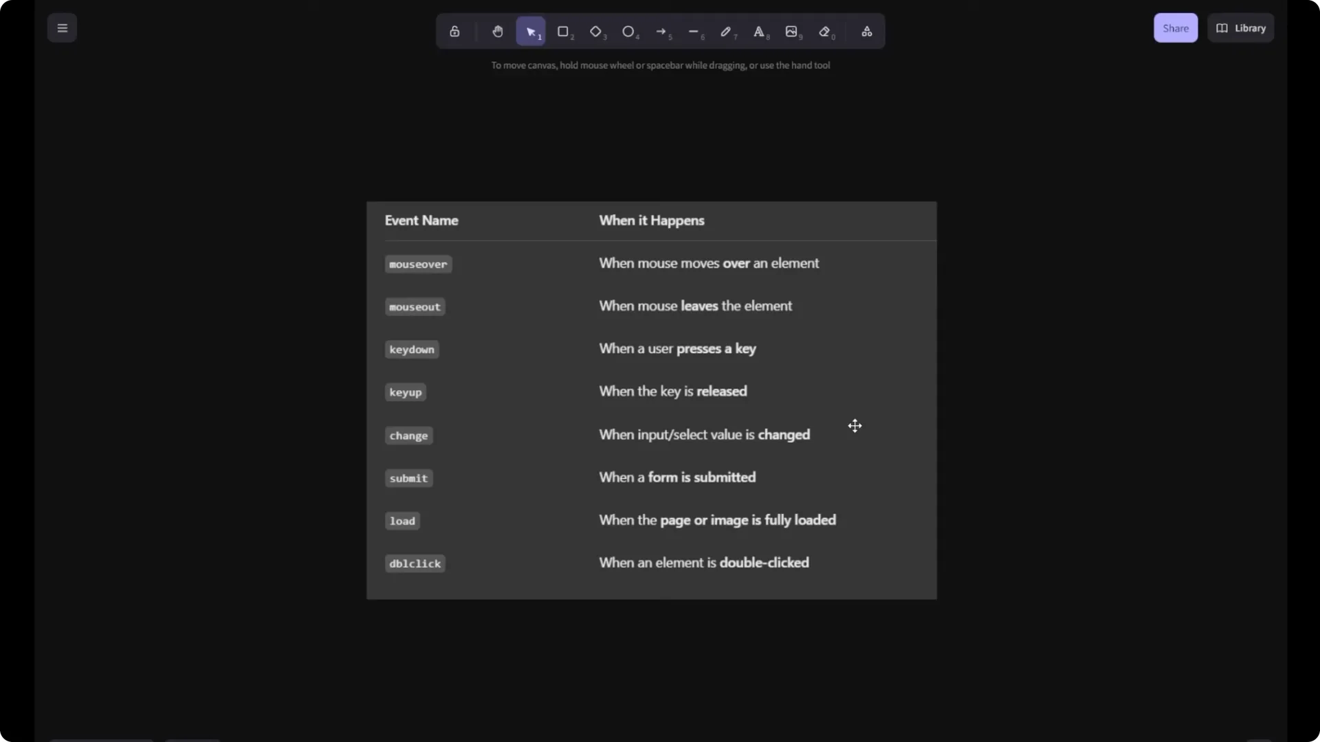 Master JavaScript Event Handling: Your Complete Guide to Listeners  22