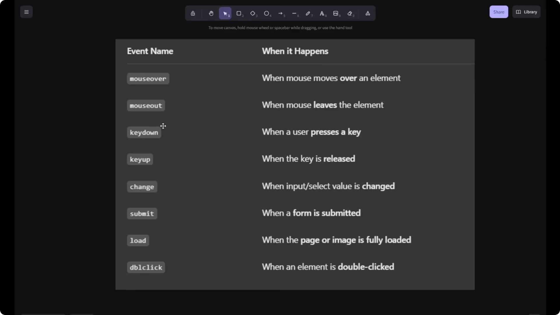 Master JavaScript Event Handling: Your Complete Guide to Listeners  6