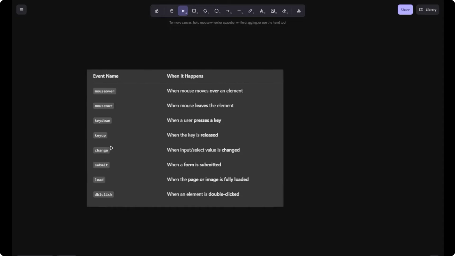 Master JavaScript Event Handling: Your Complete Guide to Listeners  9