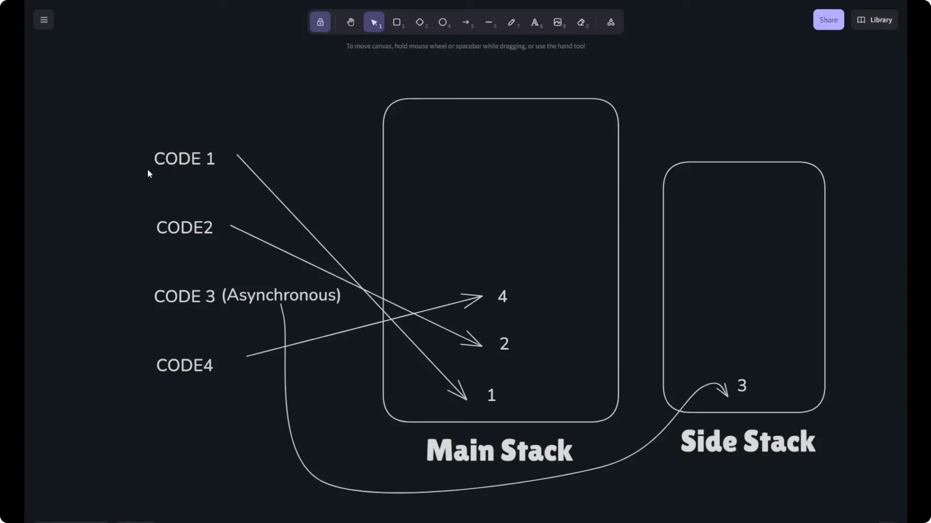 Mastering setTimeout in JavaScript: Effective Delays and Timers  22
